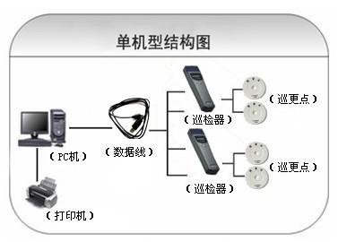 辛集巡更系统六号