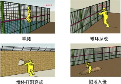 辛集周界防范报警系统四号