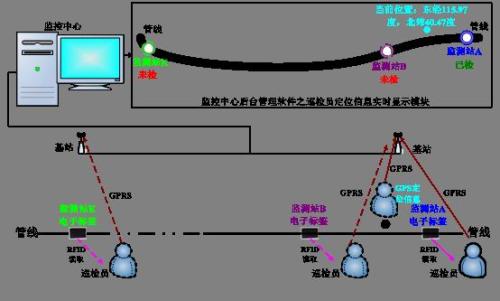 辛集巡更系统八号