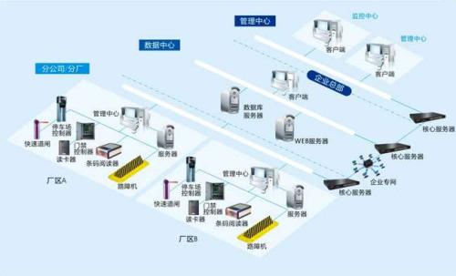 辛集食堂收费管理系统七号