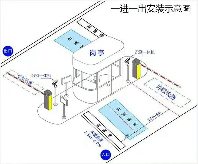 辛集标准车牌识别系统安装图