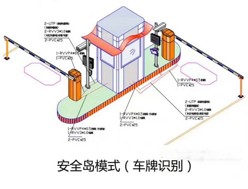 辛集双通道带岗亭车牌识别