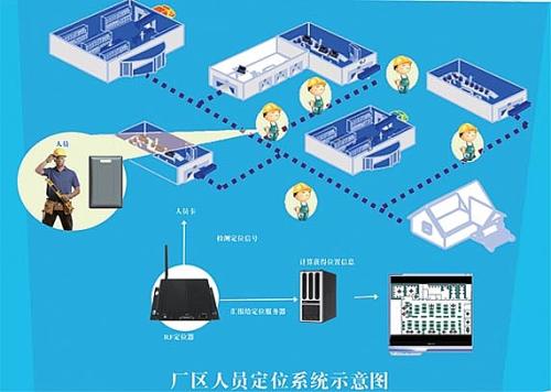 辛集人员定位系统四号