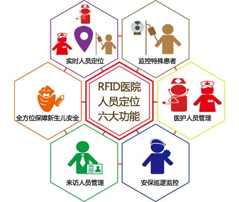 辛集人员定位系统六号