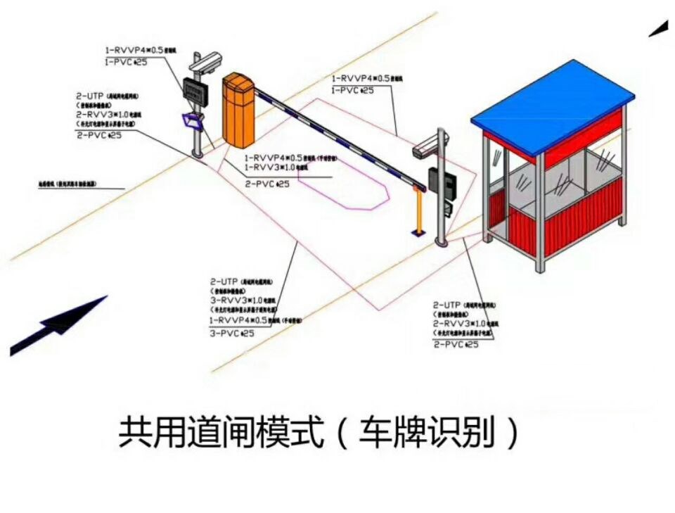 辛集单通道车牌识别系统施工