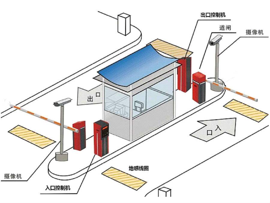 辛集标准双通道刷卡停车系统安装示意